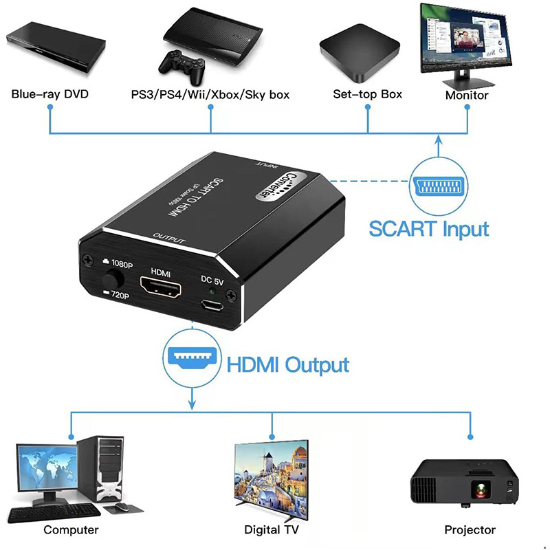 1080P سكارت إلى HDMI محول 720P - مراجعة Scart To Hdmi وسعره